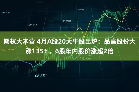 期权大本营 4月A股20大牛股出炉：品高股份大涨135%，6股年内股价涨超2倍