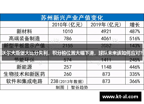 沃尔夫斯堡大比分失利，积分榜位置大幅下滑，球队未来该如何应对？